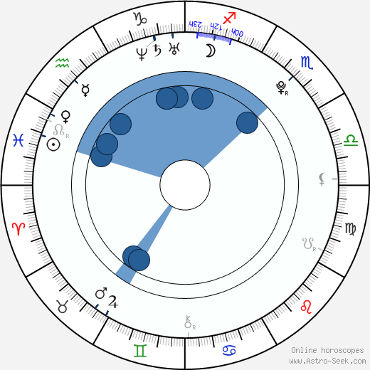 Daniella Monet Oroscopo, astrologia, Segno, zodiac, Data di nascita, instagram