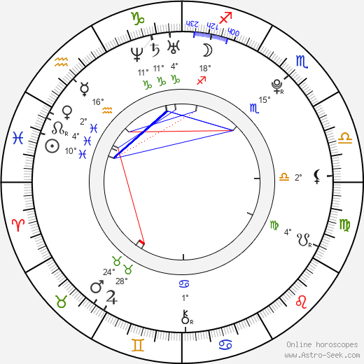 Daniella Monet birth chart, biography, wikipedia 2023, 2024