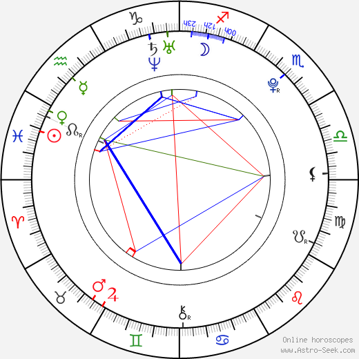 Daniella Monet birth chart, Daniella Monet astro natal horoscope, astrology