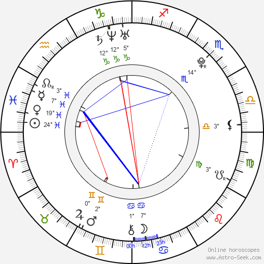 David Fail birth chart, biography, wikipedia 2024, 2025