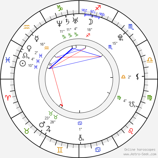 Djena Tsimba birth chart, biography, wikipedia 2024, 2025