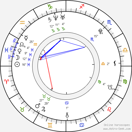 Dominika Uhrová birth chart, biography, wikipedia 2023, 2024