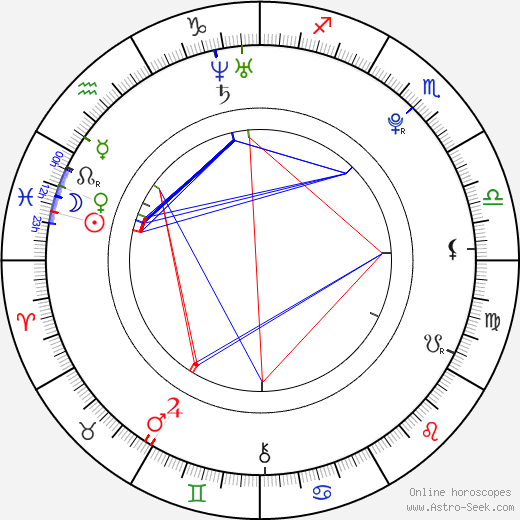 Dominika Uhrová birth chart, Dominika Uhrová astro natal horoscope, astrology