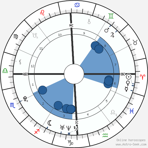 Eric Dostie wikipedia, biography, birth chart, instagram Eric Dostie wikipedia, horoscope, astrology, instagram