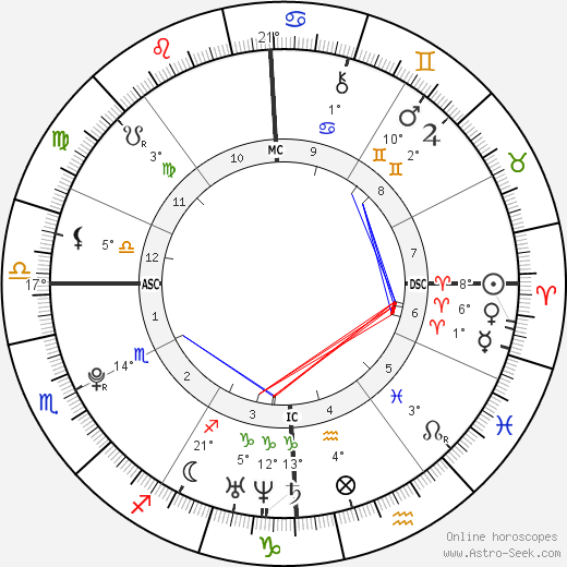 Eric Dostie birth chart, biography, wikipedia 2024, 2025