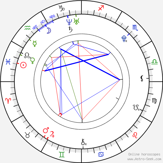 Erin Heatherton birth chart, Erin Heatherton astro natal horoscope, astrology