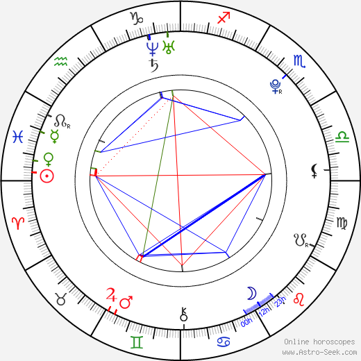 František Havíř birth chart, František Havíř astro natal horoscope, astrology