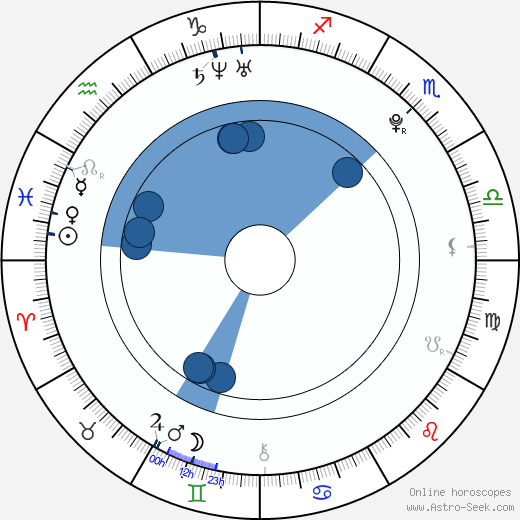 Harry Melling horoscope, astrology, sign, zodiac, date of birth, instagram