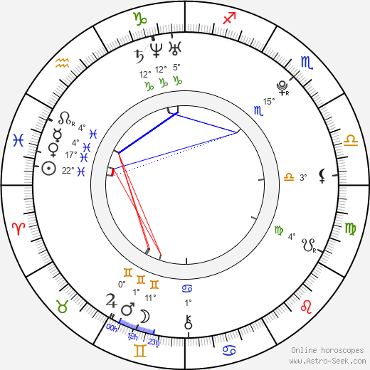 Harry Melling birth chart, biography, wikipedia 2024, 2025