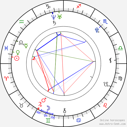 Harry Melling birth chart, Harry Melling astro natal horoscope, astrology