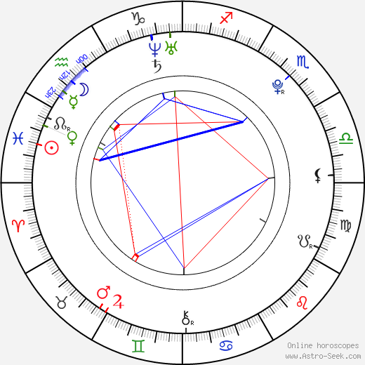 Jake Lloyd birth chart, Jake Lloyd astro natal horoscope, astrology