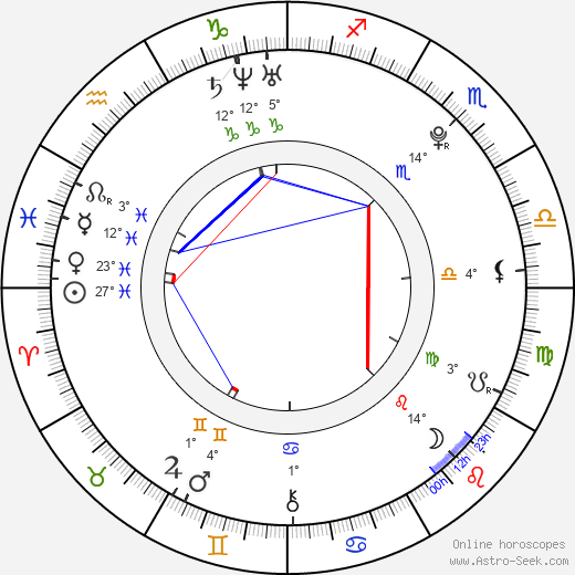 Jan Blecha birth chart, biography, wikipedia 2024, 2025