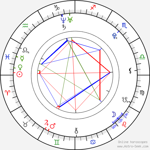 Jan Blecha birth chart, Jan Blecha astro natal horoscope, astrology