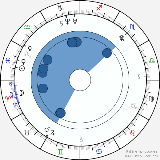 Jan Neuberg wikipedia, horoscope, astrology, instagram