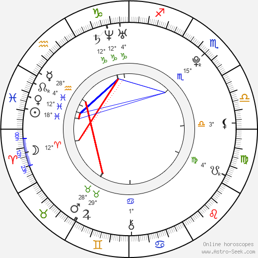 Jan Neuberg birth chart, biography, wikipedia 2023, 2024