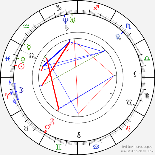 Jan Neuberg birth chart, Jan Neuberg astro natal horoscope, astrology