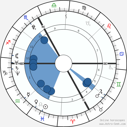 Jean-Frédéric Chapuis wikipedia, horoscope, astrology, instagram