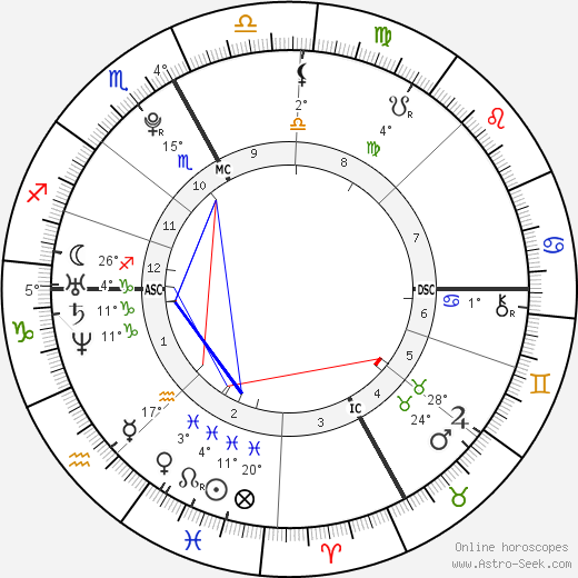 Jean-Frédéric Chapuis birth chart, biography, wikipedia 2023, 2024