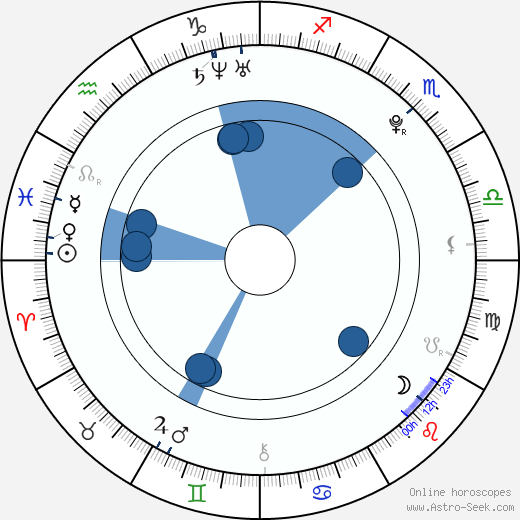Jonathan Ahdout wikipedia, horoscope, astrology, instagram