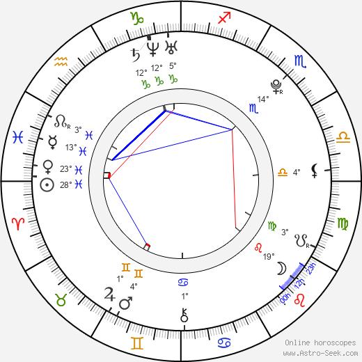 Jonathan Ahdout birth chart, biography, wikipedia 2024, 2025