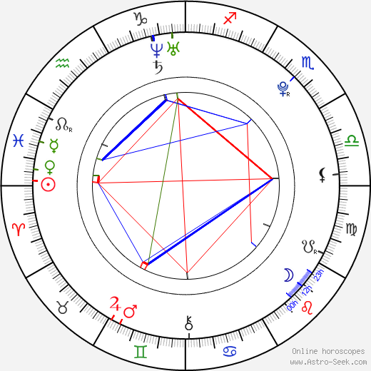 Jonathan Ahdout birth chart, Jonathan Ahdout astro natal horoscope, astrology