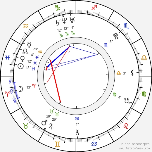 Jonathan Grebe birth chart, biography, wikipedia 2024, 2025