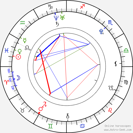 Jonathan Grebe birth chart, Jonathan Grebe astro natal horoscope, astrology