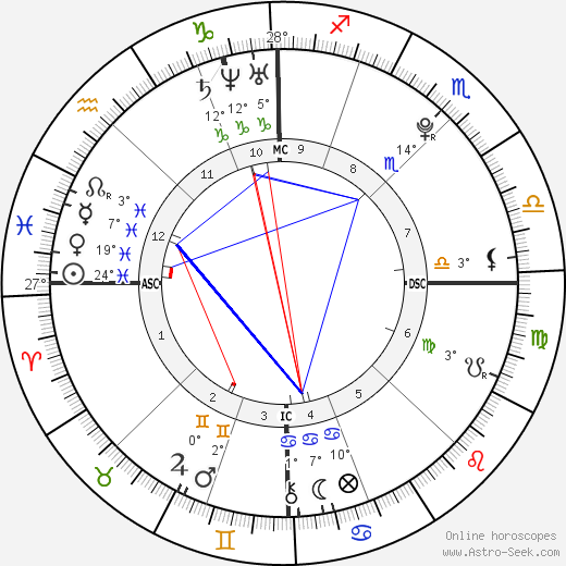 Jonathan Roy birth chart, biography, wikipedia 2023, 2024