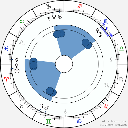 José Monti Montañez Oroscopo, astrologia, Segno, zodiac, Data di nascita, instagram