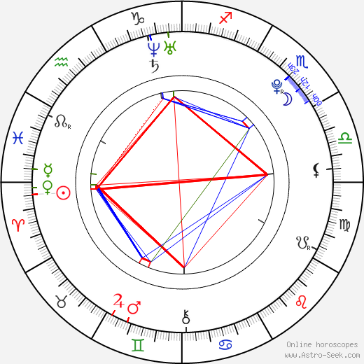 José Monti Montañez birth chart, José Monti Montañez astro natal horoscope, astrology