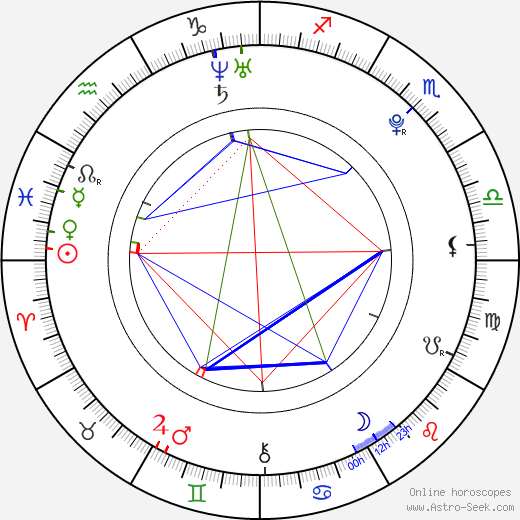 Julia Pietrucha birth chart, Julia Pietrucha astro natal horoscope, astrology