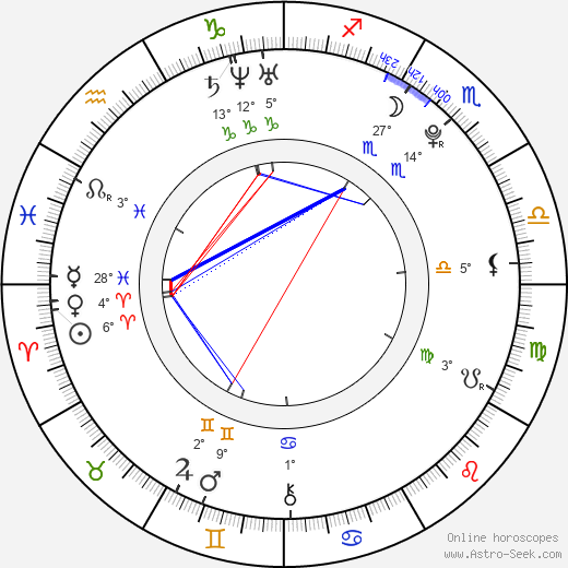 Kia Luby birth chart, biography, wikipedia 2024, 2025