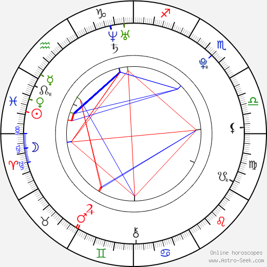 Kim Tae-yeon birth chart, Kim Tae-yeon astro natal horoscope, astrology