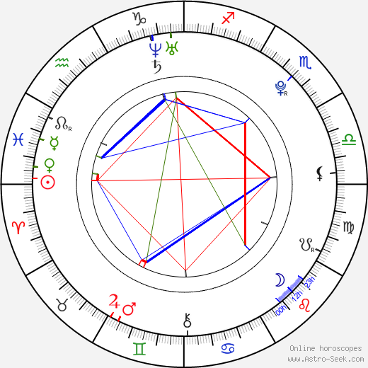 Lily Collins birth chart, Lily Collins astro natal horoscope, astrology