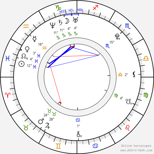 Marc Donato birth chart, biography, wikipedia 2023, 2024