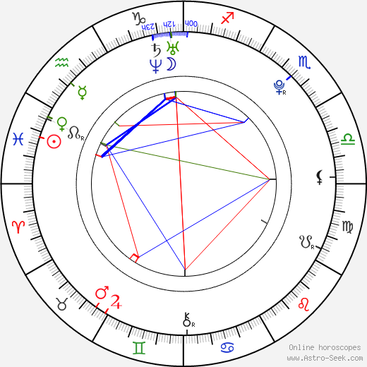 Marc Donato birth chart, Marc Donato astro natal horoscope, astrology