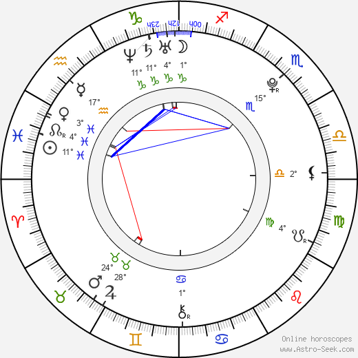 Marcel Hirscher birth chart, biography, wikipedia 2024, 2025