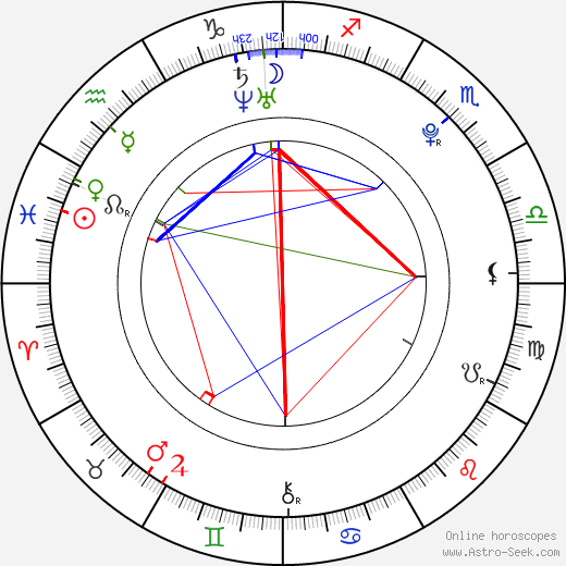 Marcel Hirscher birth chart, Marcel Hirscher astro natal horoscope, astrology