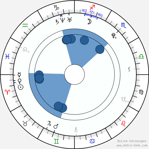 Maria P. Petruolo wikipedia, horoscope, astrology, instagram