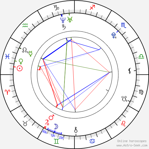 Marko Marin birth chart, Marko Marin astro natal horoscope, astrology