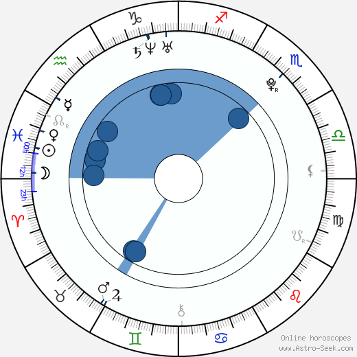 Marloes Horst Oroscopo, astrologia, Segno, zodiac, Data di nascita, instagram
