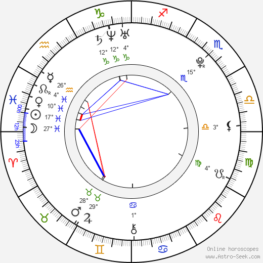 Marloes Horst birth chart, biography, wikipedia 2024, 2025