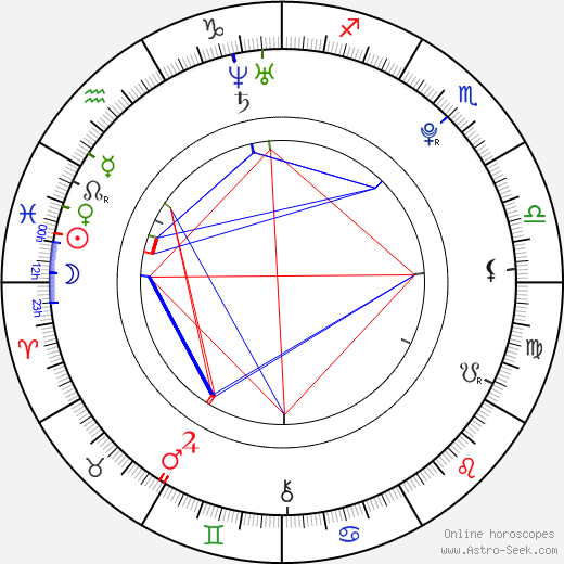 Marloes Horst birth chart, Marloes Horst astro natal horoscope, astrology