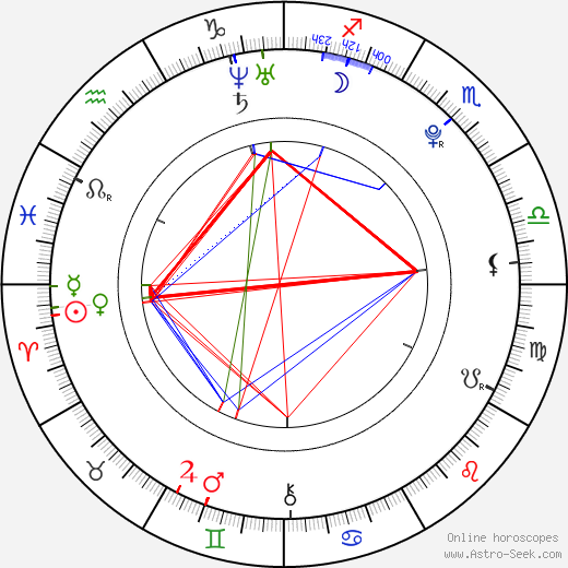 Martin Eisner birth chart, Martin Eisner astro natal horoscope, astrology