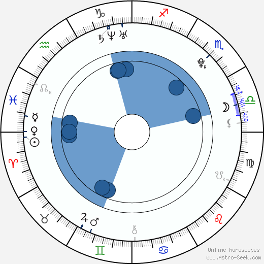 Martin Parýzek wikipedia, horoscope, astrology, instagram