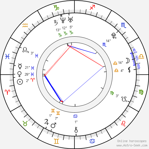 Martin Parýzek birth chart, biography, wikipedia 2023, 2024