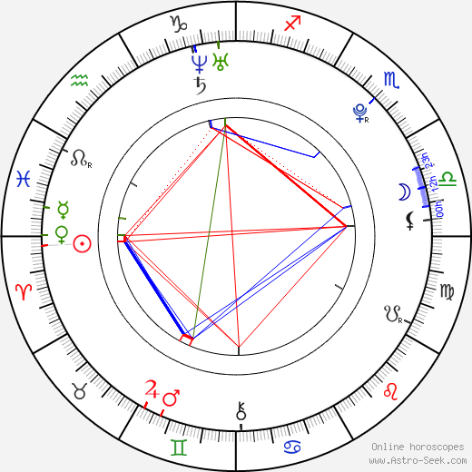 Martin Parýzek birth chart, Martin Parýzek astro natal horoscope, astrology