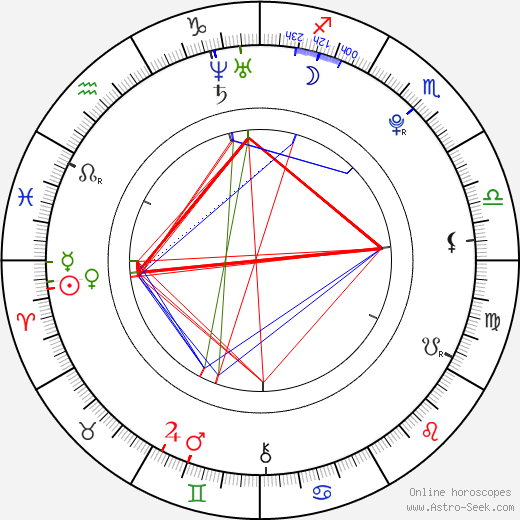 Martin Zeman birth chart, Martin Zeman astro natal horoscope, astrology