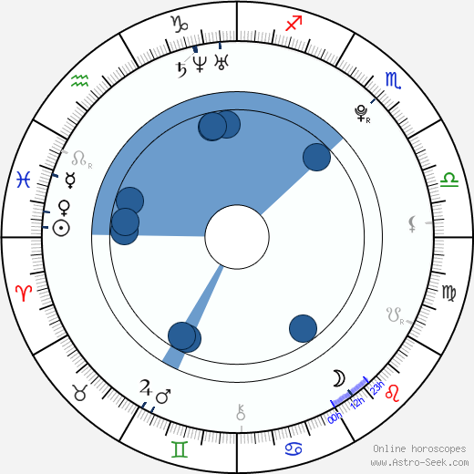 Mason Musso wikipedia, horoscope, astrology, instagram