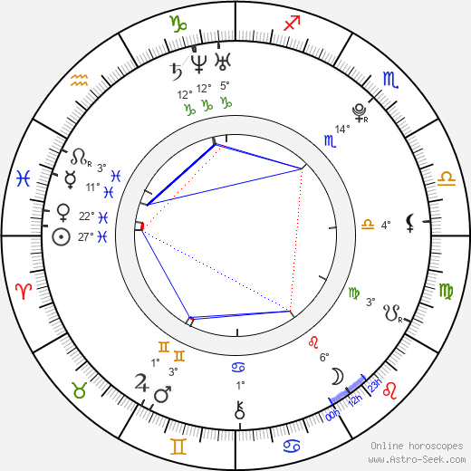 Mason Musso birth chart, biography, wikipedia 2023, 2024